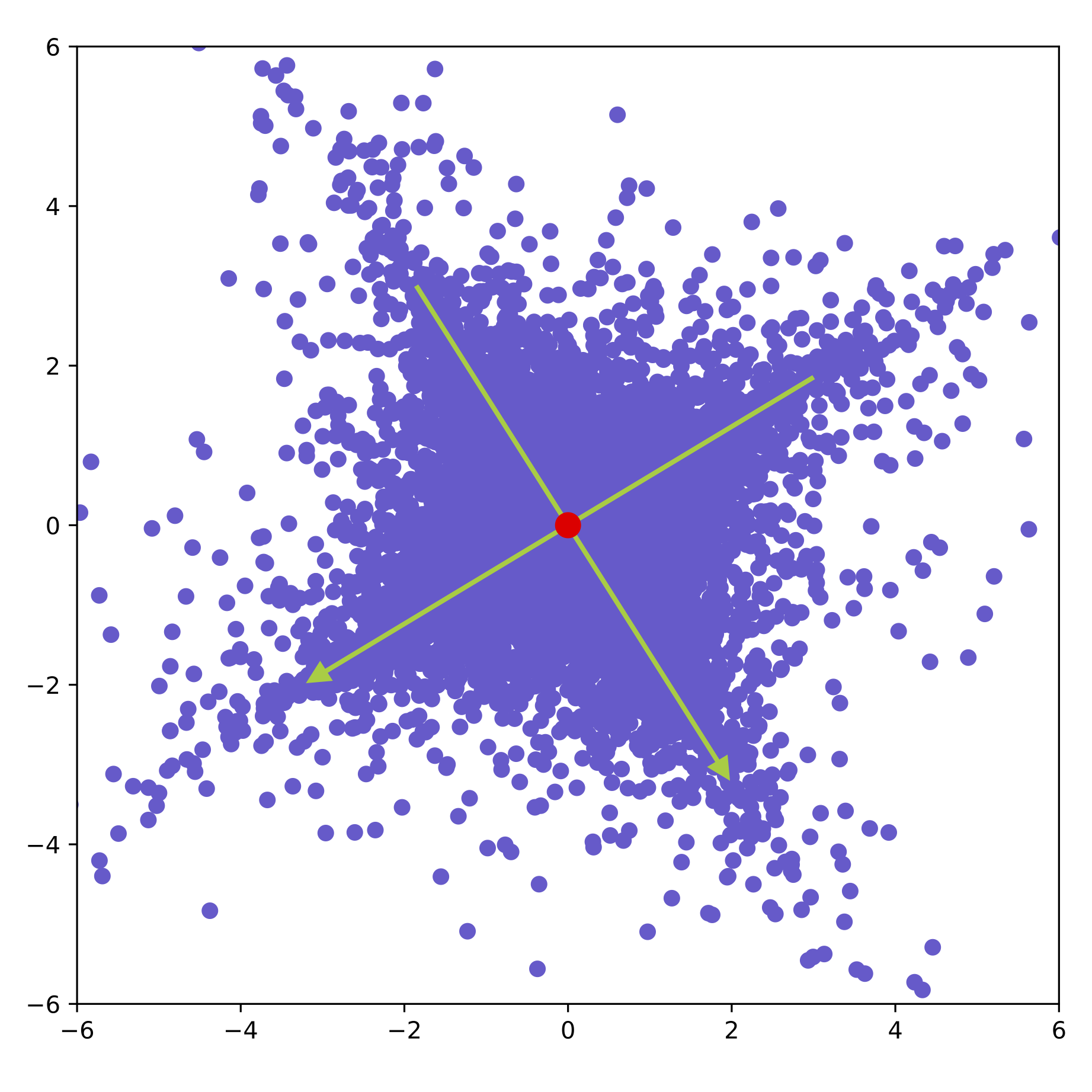 Radial structure visualization