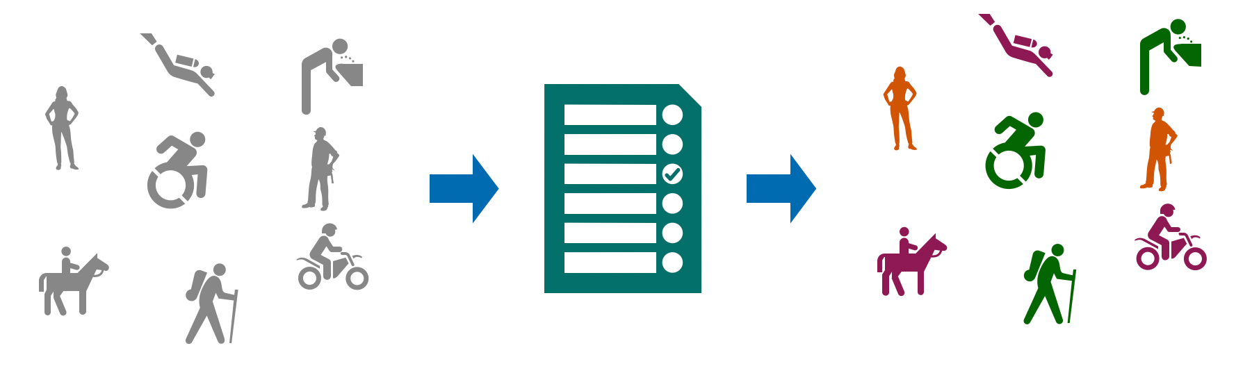 Survey methodology diagram