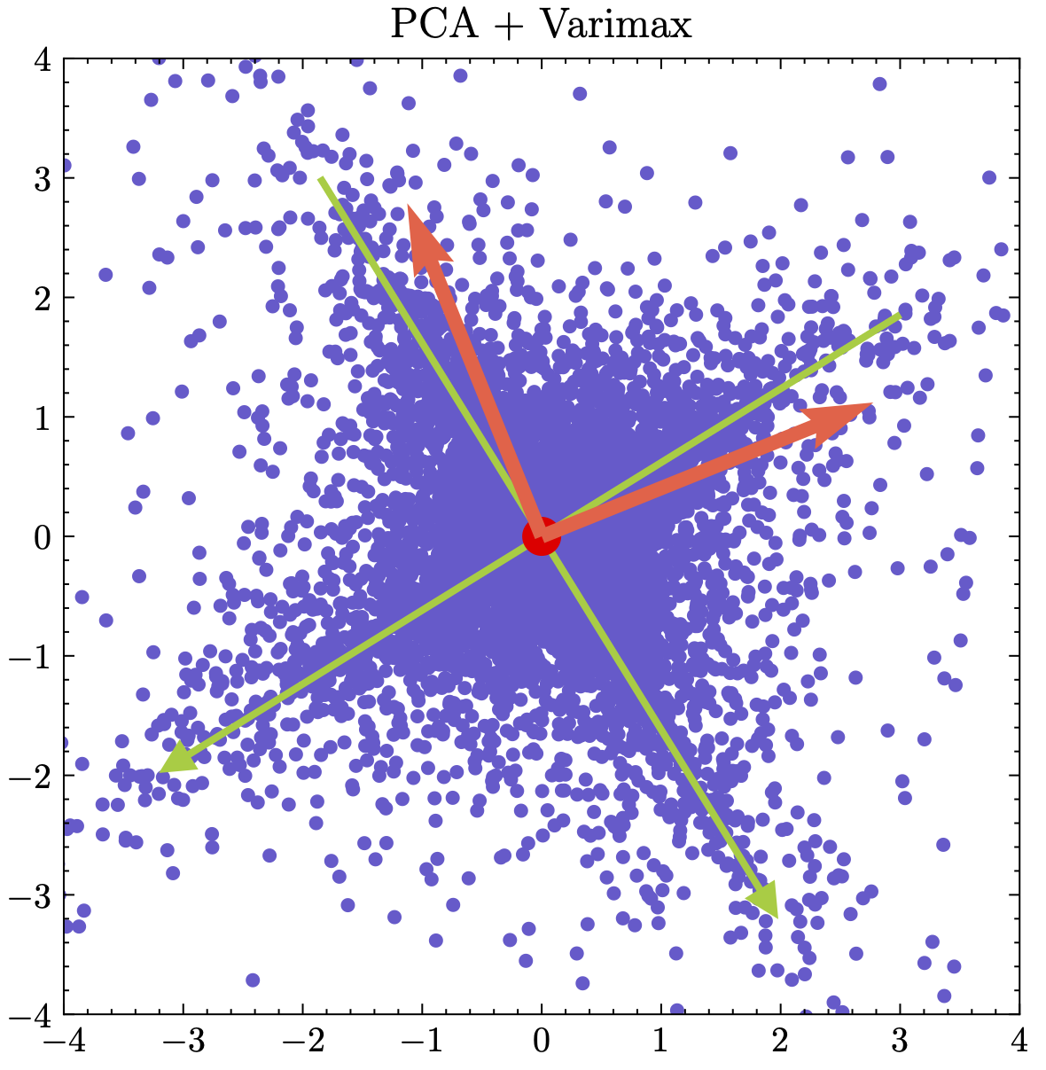 Varimax performance limitations