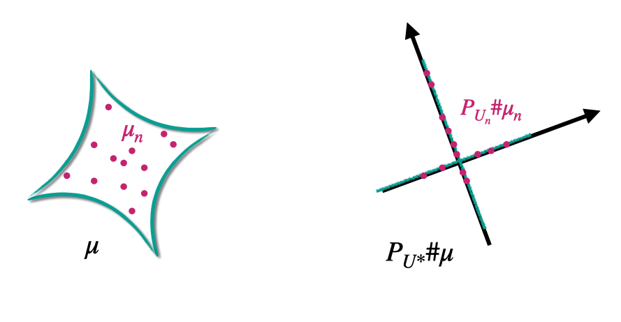 Wasserstein estimation